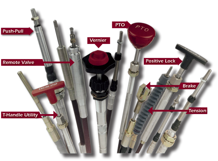 Labeled examples of push-pull, remote valve, utility, PTO, positive lock, brake, and tension cable products.